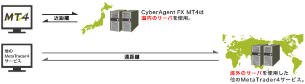 TCo[G[WFgFX MT4 Xs[h}