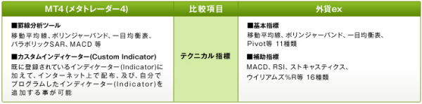 TCo[G[WFgFX MT4 Oex@r\