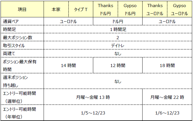 HANAeo[W̏ڍ׏