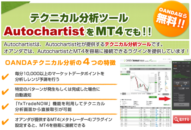 OANDA MetaTrader4@Autochartist